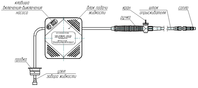 Cхема устройства опрыскивателя ЭКО-Туман ОГ-310